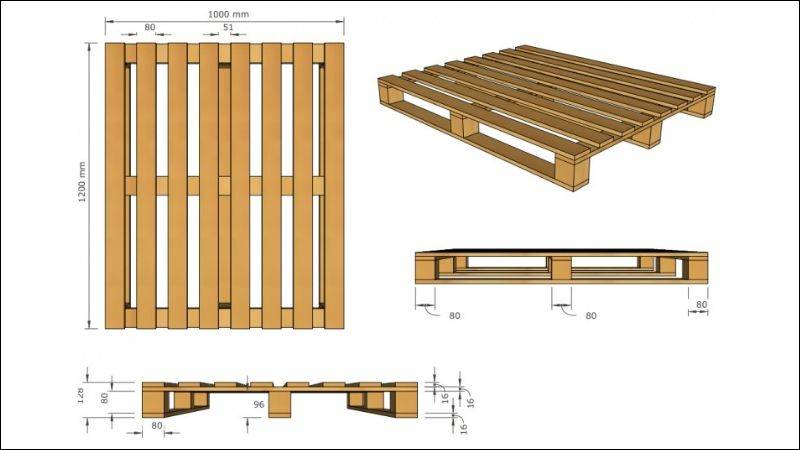Tiêu chuẩn kích thước pallet phổ biến